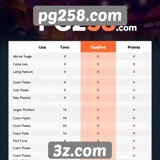 Comparação entre pg258.com e outras plataformas de jogos